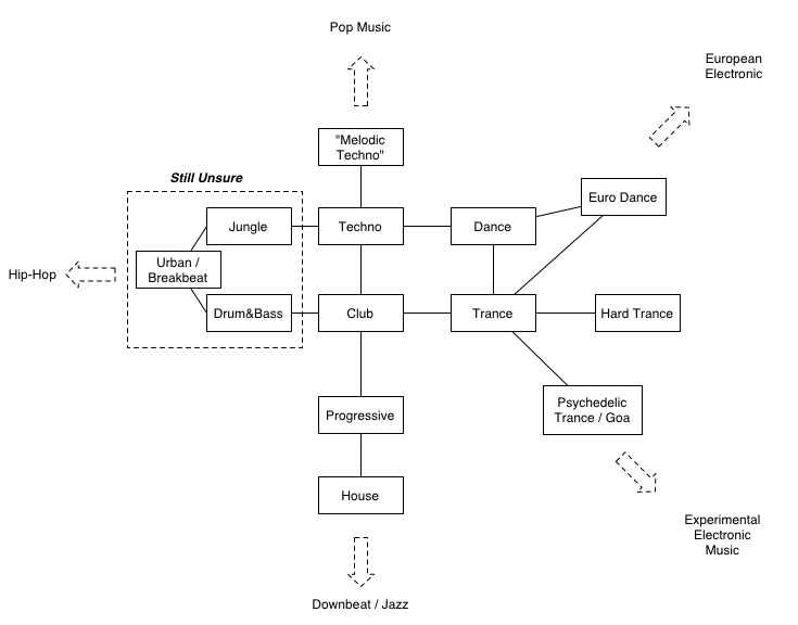 electronic styles map